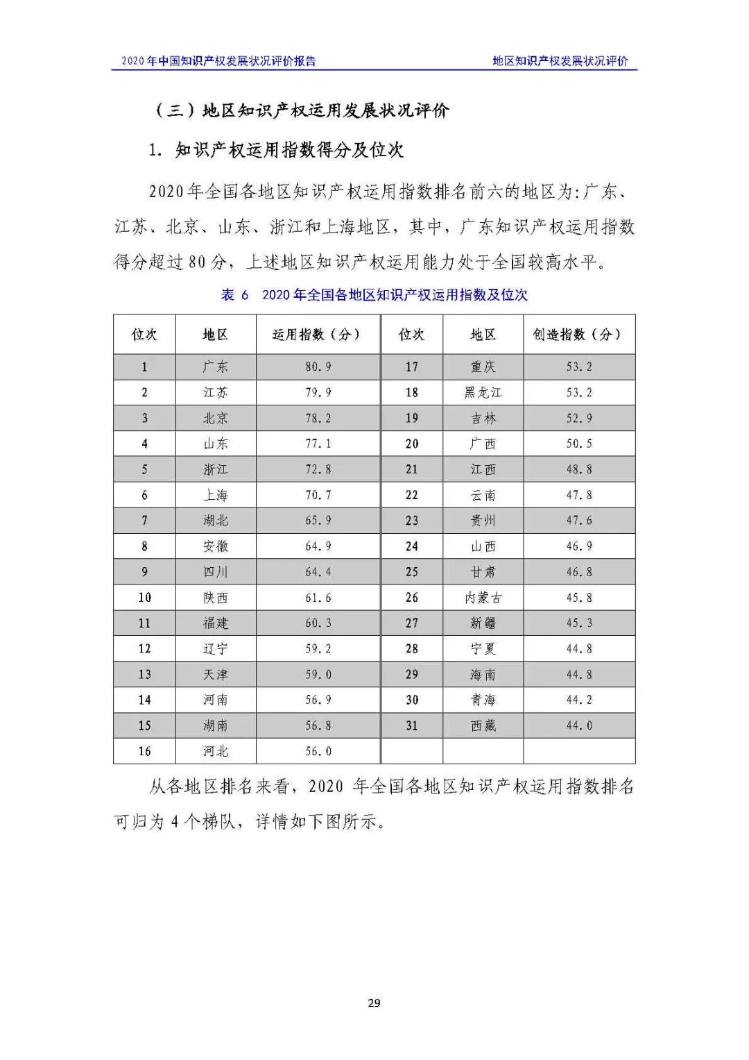 全文 | 《2020年中國知識產(chǎn)權(quán)發(fā)展?fàn)顩r評價報告》發(fā)布！