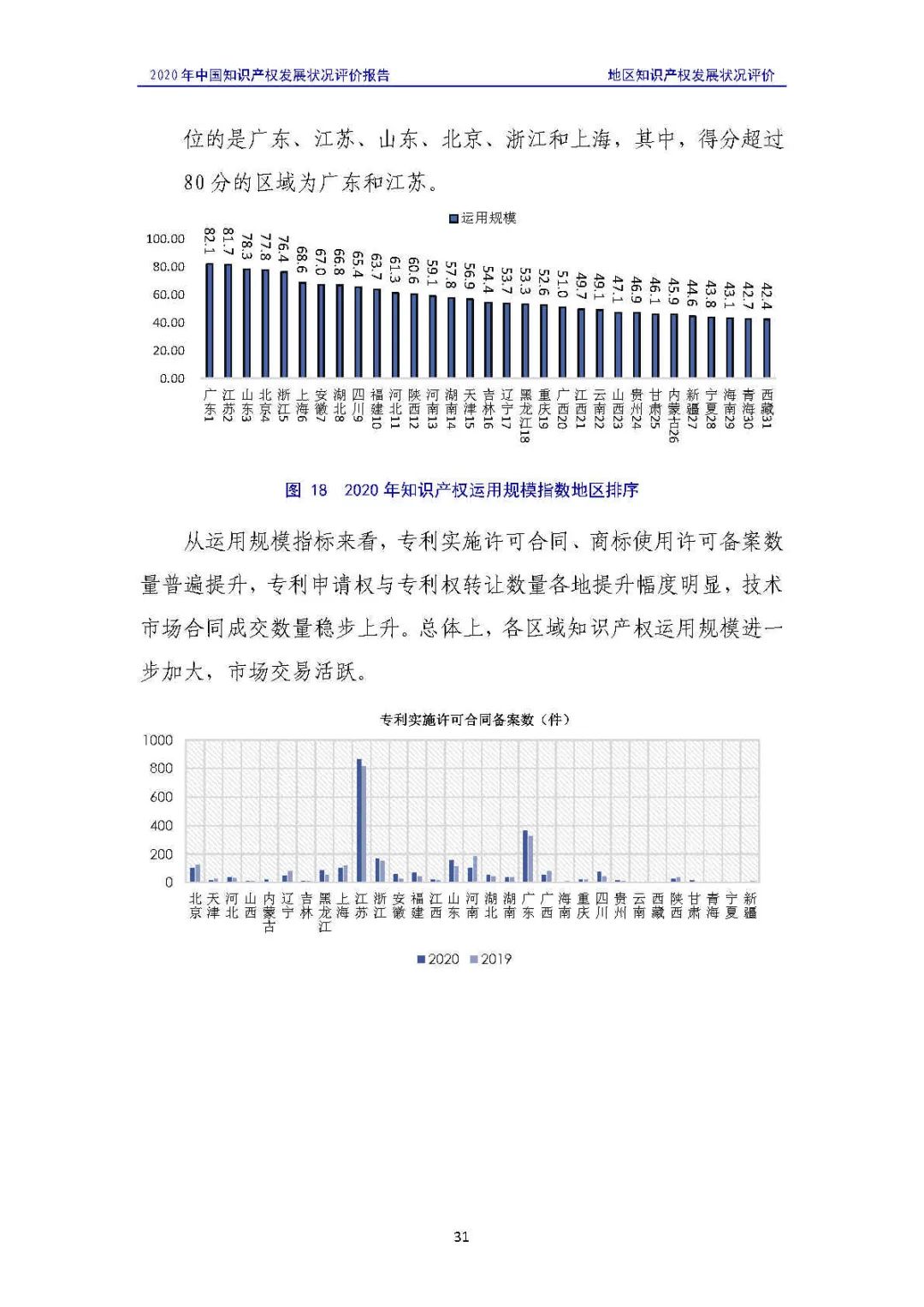 全文 | 《2020年中國知識產(chǎn)權(quán)發(fā)展?fàn)顩r評價報告》發(fā)布！