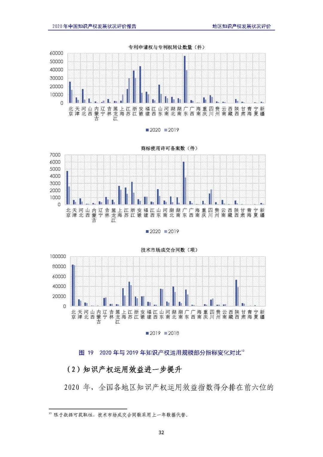 全文 | 《2020年中國知識產(chǎn)權(quán)發(fā)展?fàn)顩r評價報告》發(fā)布！