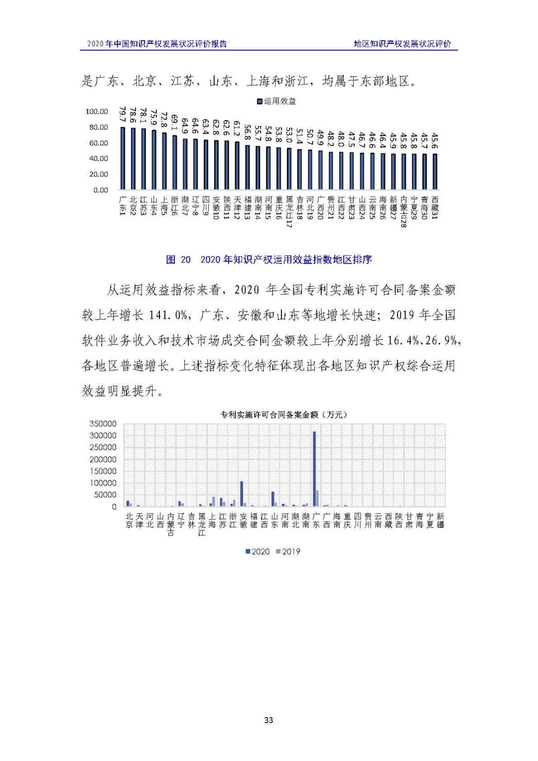 全文 | 《2020年中國知識產(chǎn)權(quán)發(fā)展?fàn)顩r評價報告》發(fā)布！