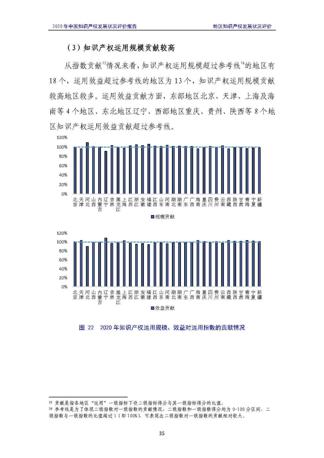 全文 | 《2020年中國知識產(chǎn)權(quán)發(fā)展?fàn)顩r評價報告》發(fā)布！