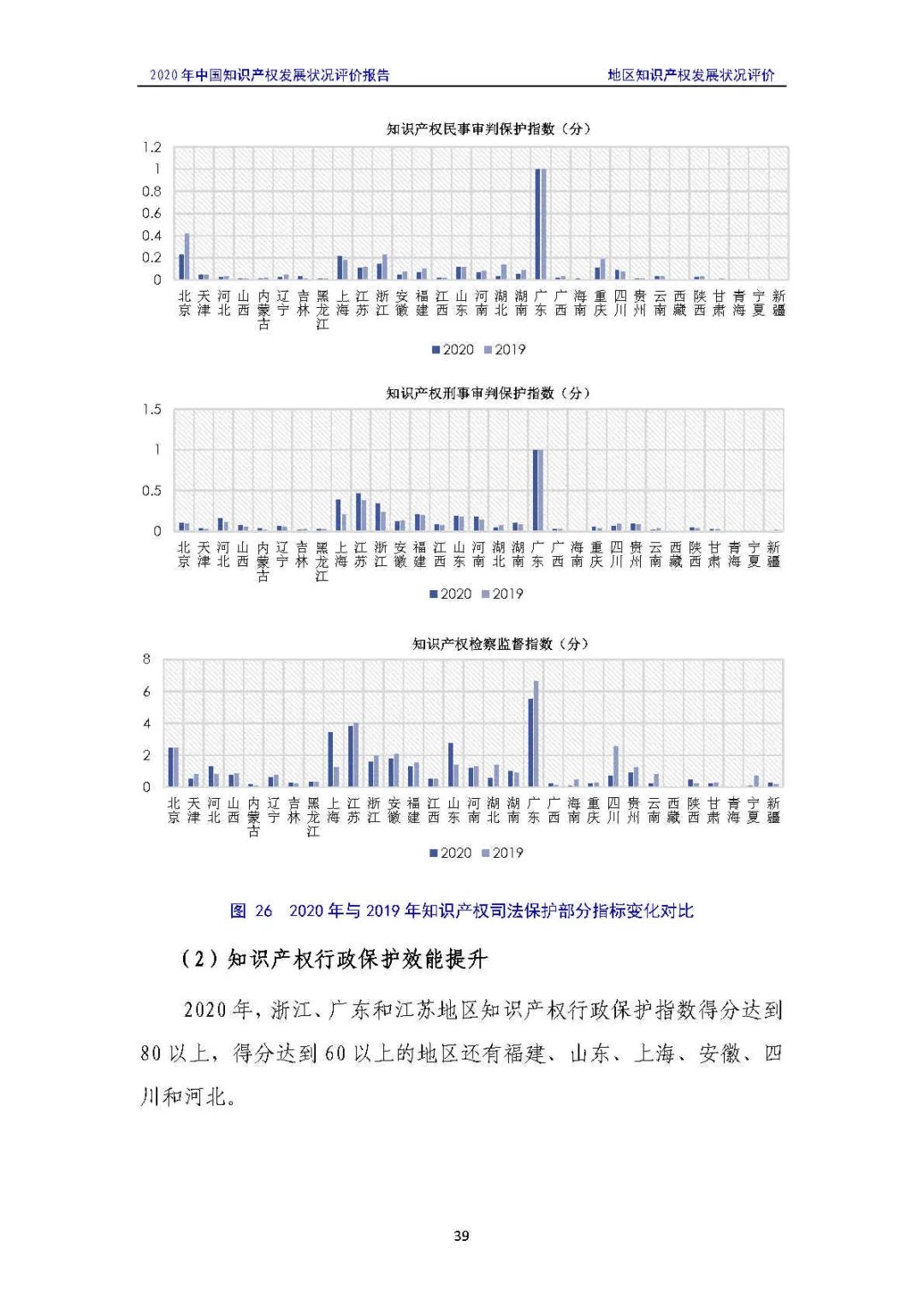 全文 | 《2020年中國知識產(chǎn)權(quán)發(fā)展?fàn)顩r評價報告》發(fā)布！