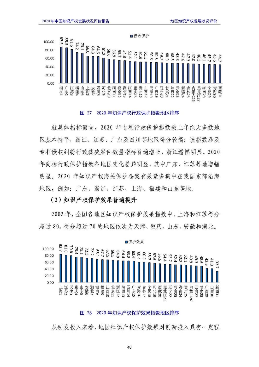 全文 | 《2020年中國知識產(chǎn)權(quán)發(fā)展?fàn)顩r評價報告》發(fā)布！