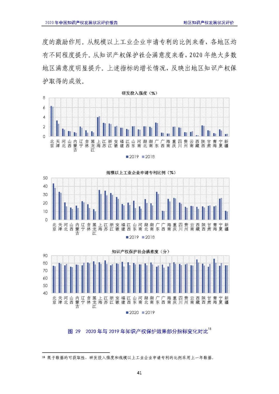 全文 | 《2020年中國知識產(chǎn)權(quán)發(fā)展?fàn)顩r評價報告》發(fā)布！