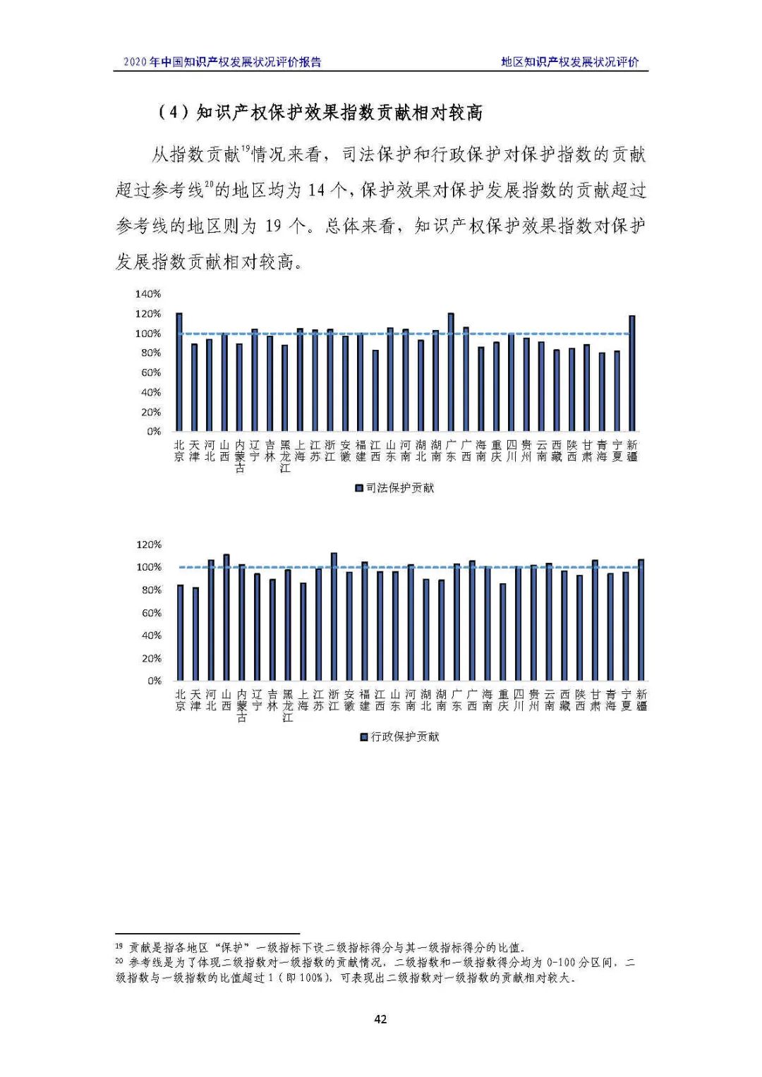 全文 | 《2020年中國知識產(chǎn)權(quán)發(fā)展?fàn)顩r評價報告》發(fā)布！