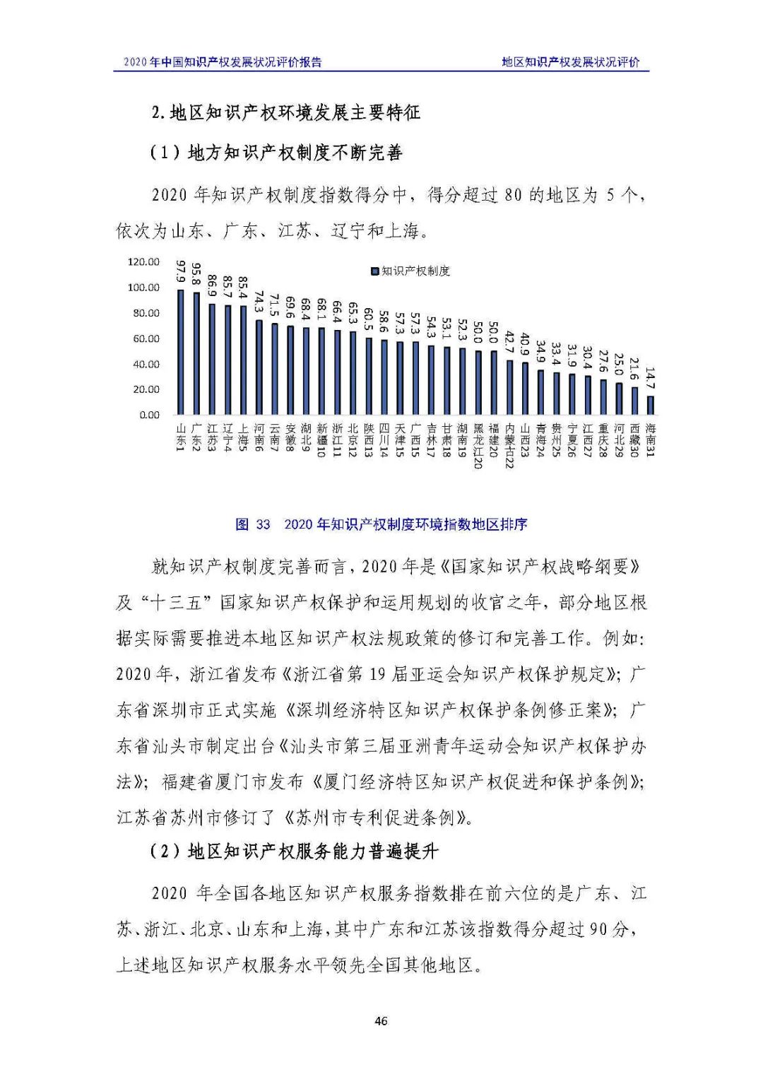 全文 | 《2020年中國知識產(chǎn)權(quán)發(fā)展?fàn)顩r評價報告》發(fā)布！