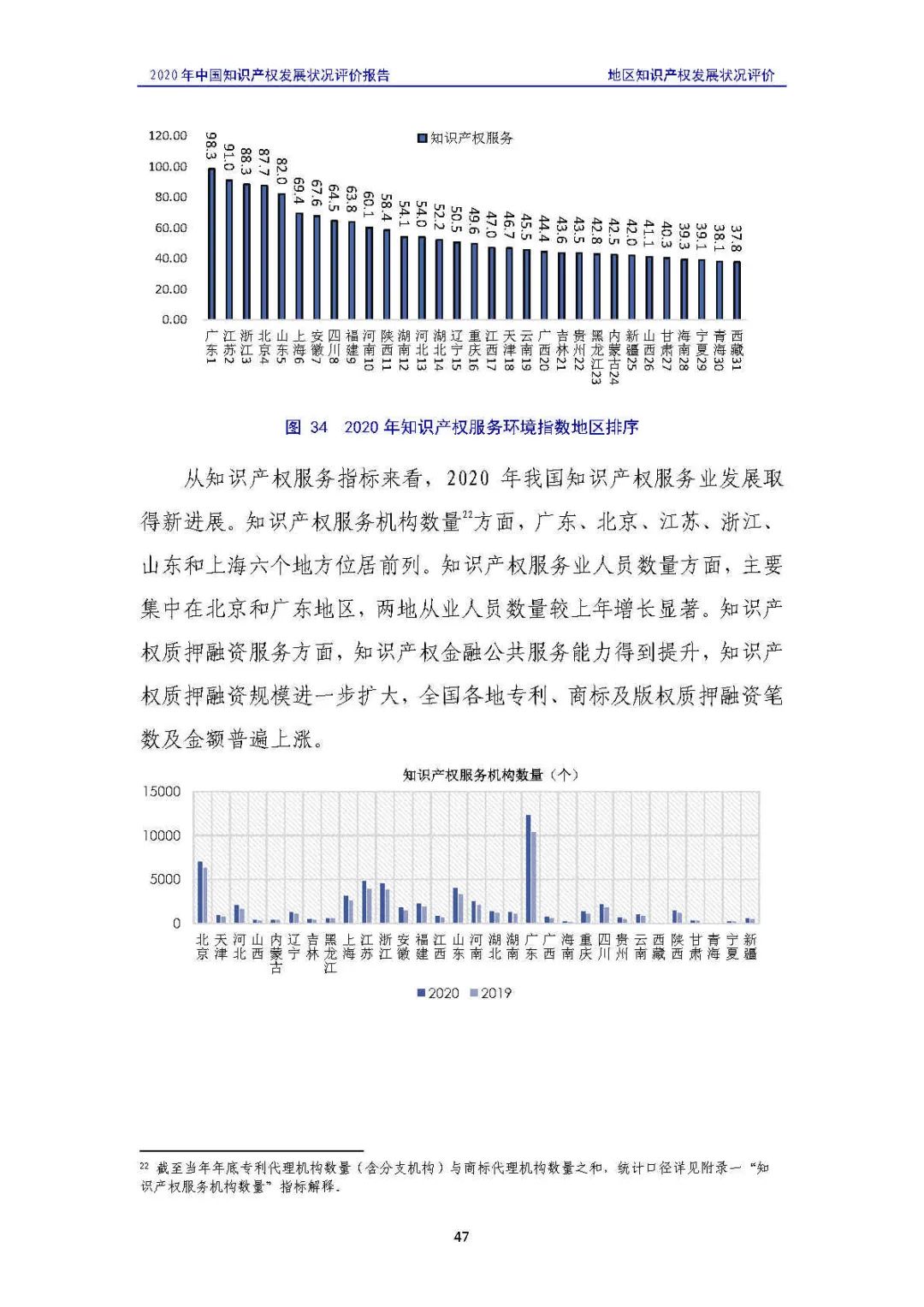 全文 | 《2020年中國知識產(chǎn)權(quán)發(fā)展?fàn)顩r評價報告》發(fā)布！