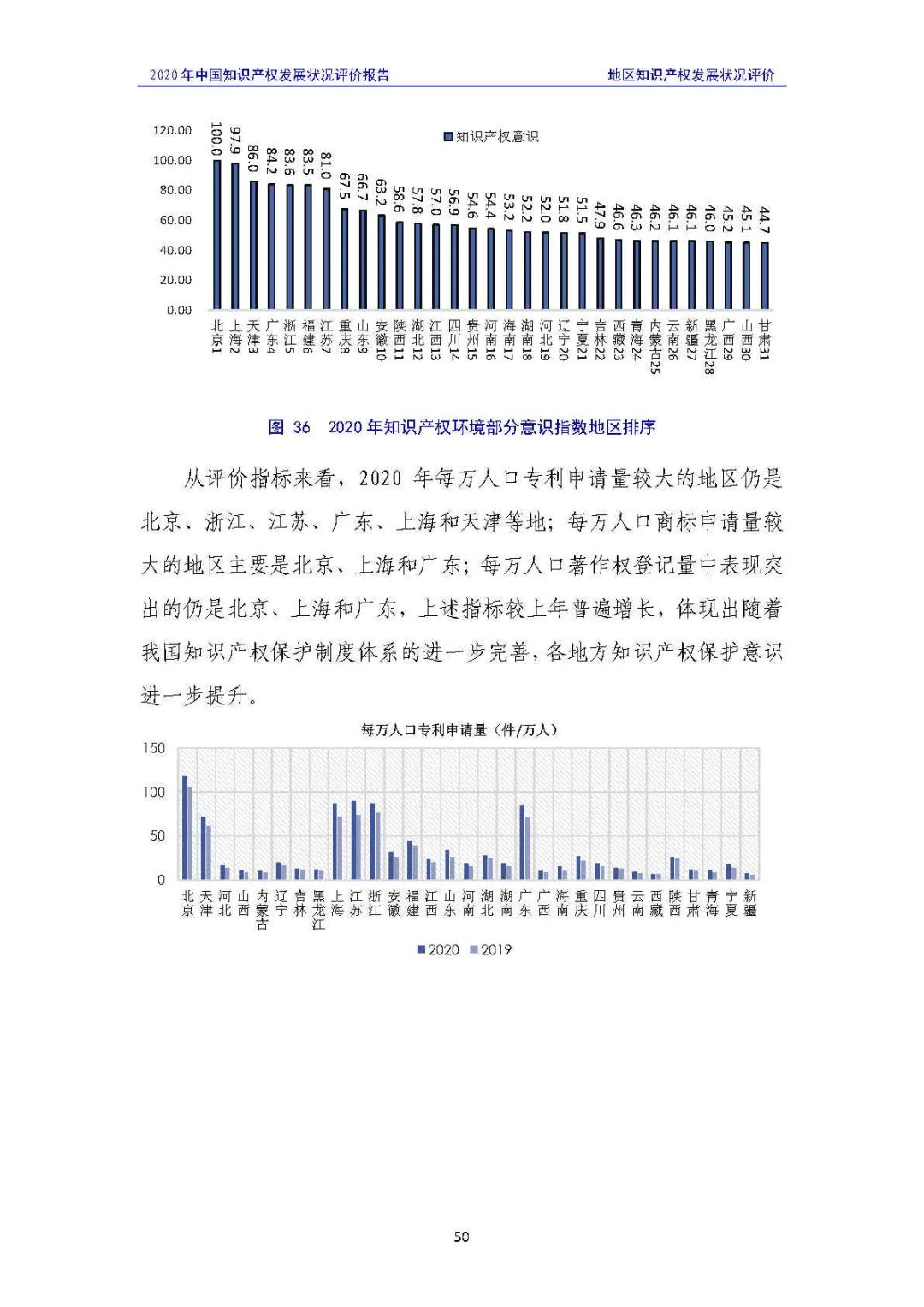 全文 | 《2020年中國知識產(chǎn)權(quán)發(fā)展?fàn)顩r評價報告》發(fā)布！