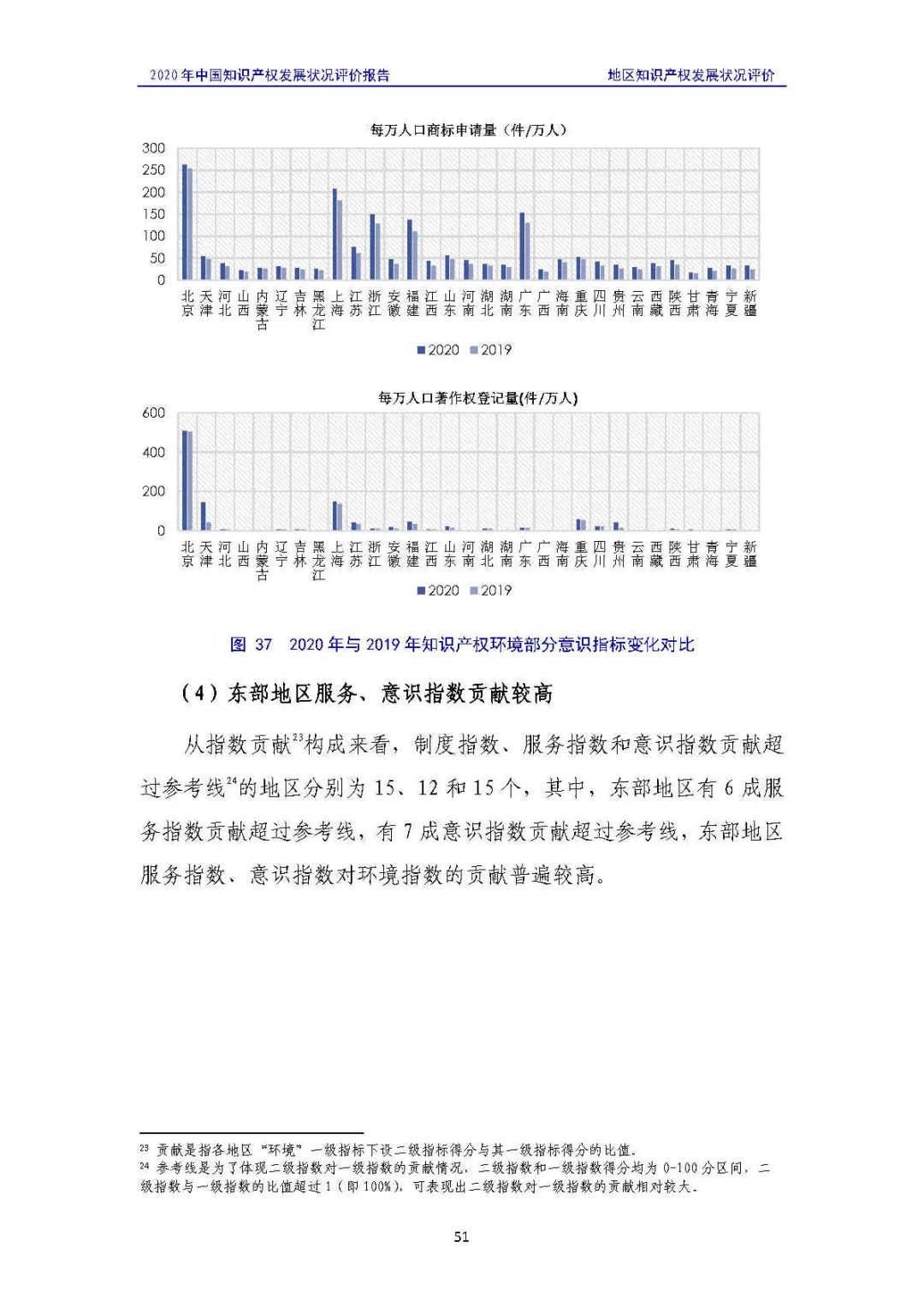 全文 | 《2020年中國知識產(chǎn)權(quán)發(fā)展?fàn)顩r評價報告》發(fā)布！