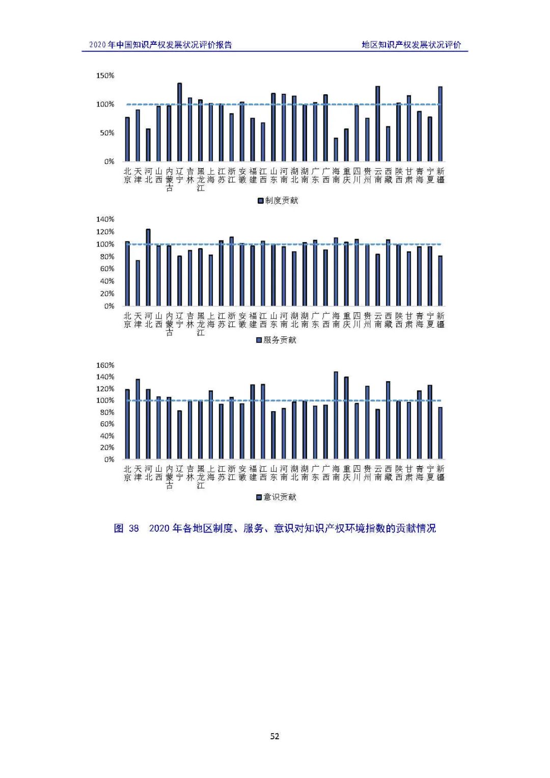 全文 | 《2020年中國知識產(chǎn)權(quán)發(fā)展?fàn)顩r評價報告》發(fā)布！