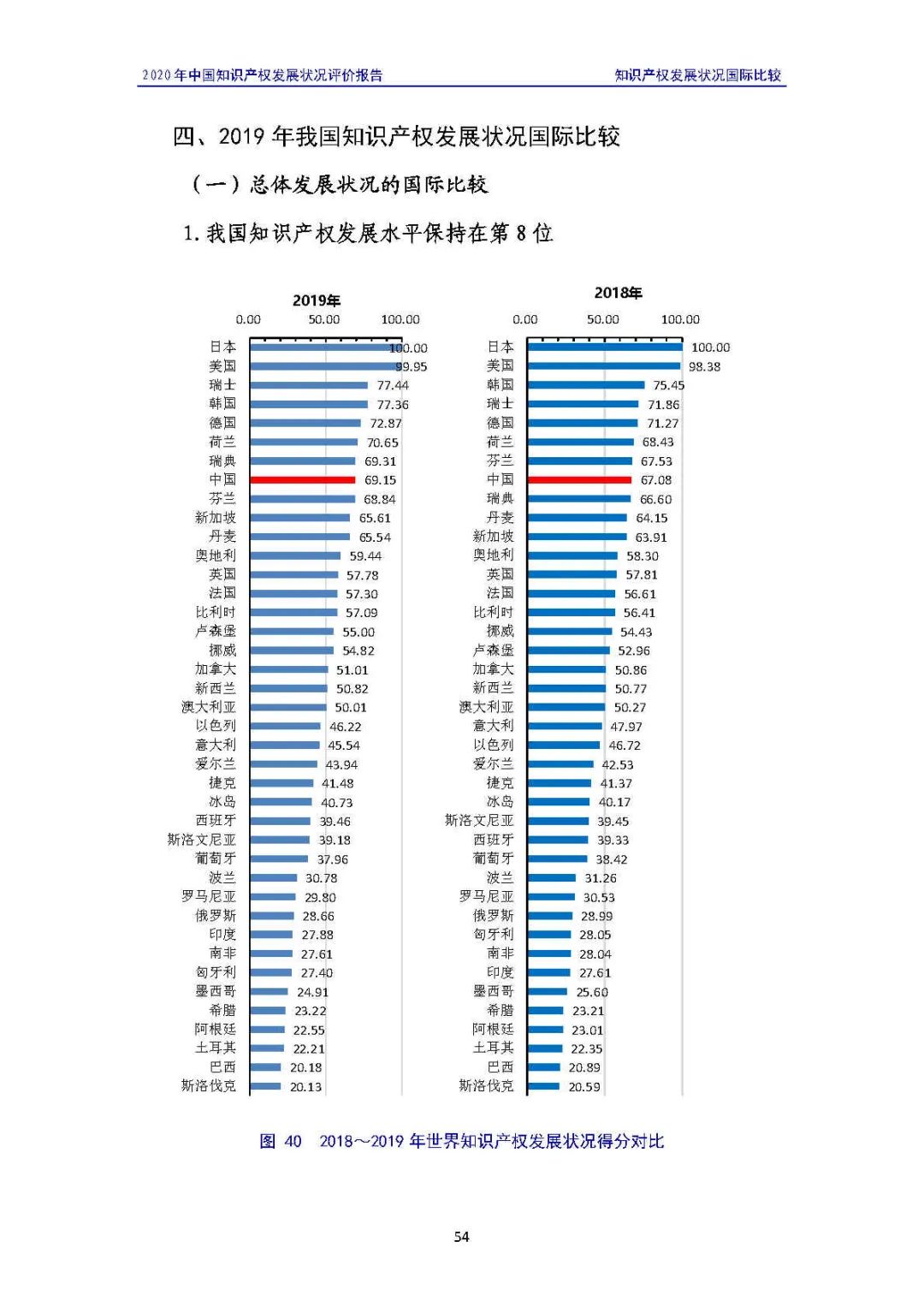 全文 | 《2020年中國知識產(chǎn)權(quán)發(fā)展?fàn)顩r評價報告》發(fā)布！