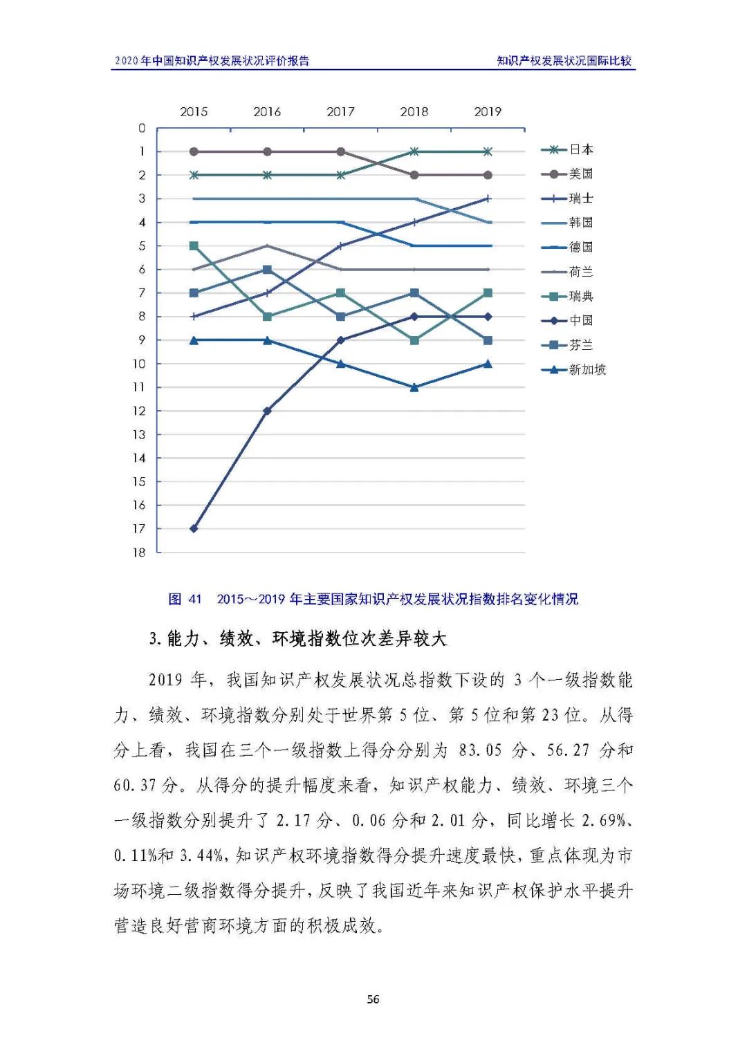 全文 | 《2020年中國知識產(chǎn)權(quán)發(fā)展?fàn)顩r評價報告》發(fā)布！