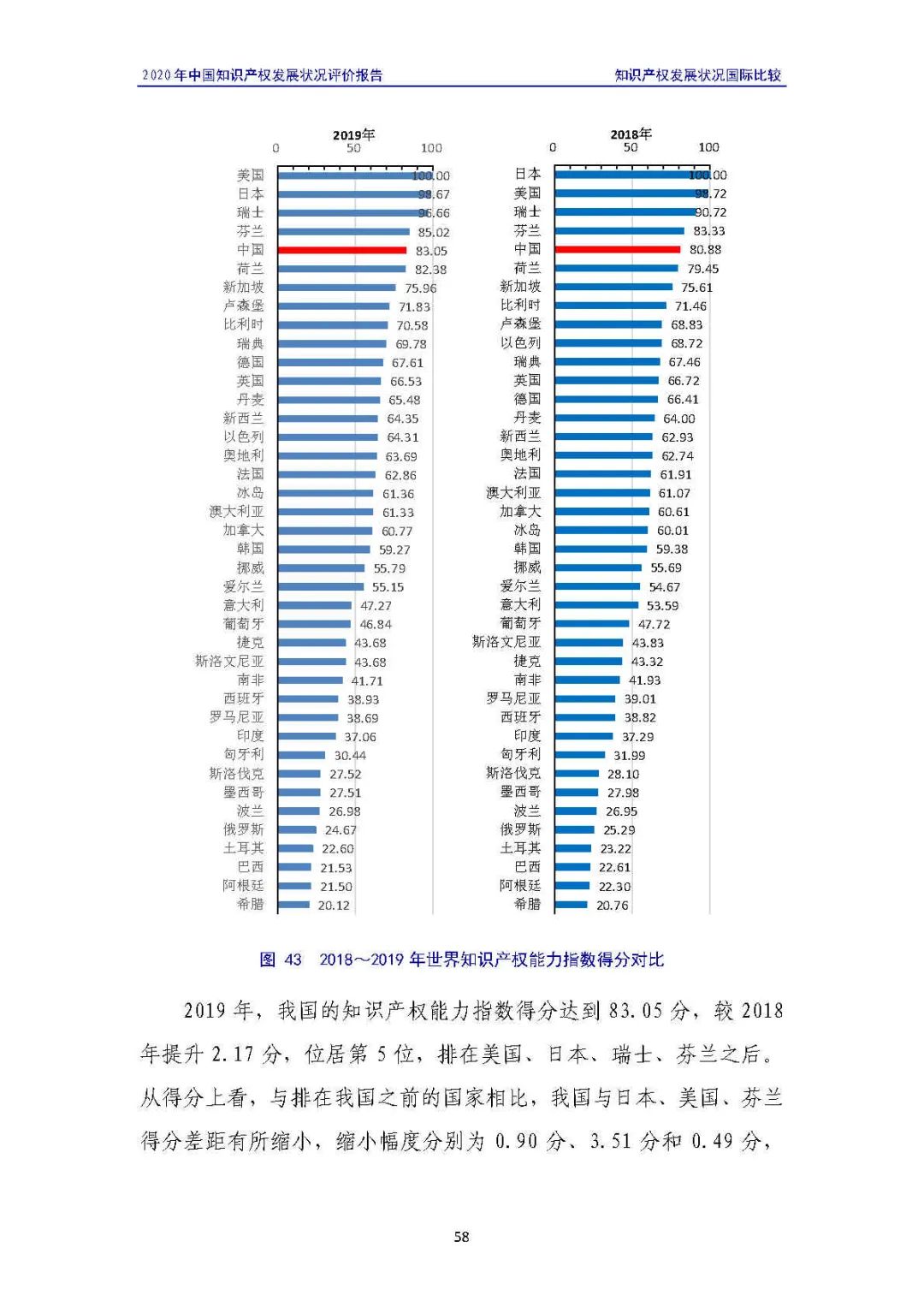 全文 | 《2020年中國知識產(chǎn)權(quán)發(fā)展?fàn)顩r評價報告》發(fā)布！