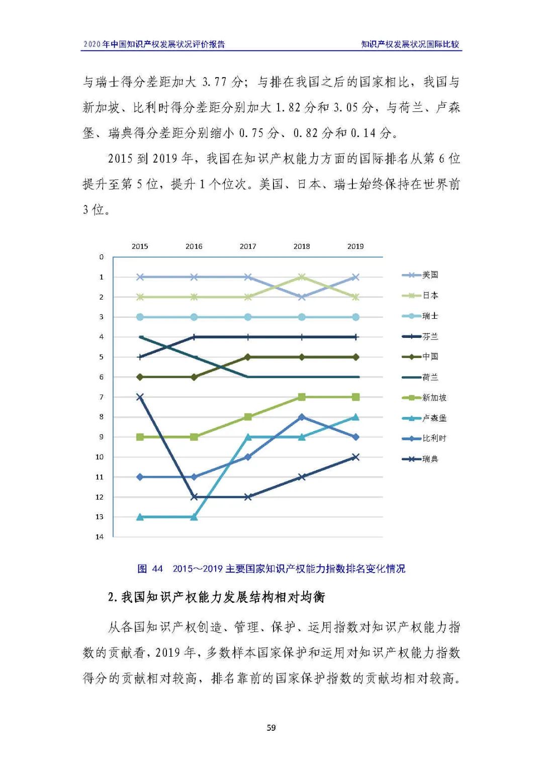 全文 | 《2020年中國知識產(chǎn)權(quán)發(fā)展?fàn)顩r評價報告》發(fā)布！