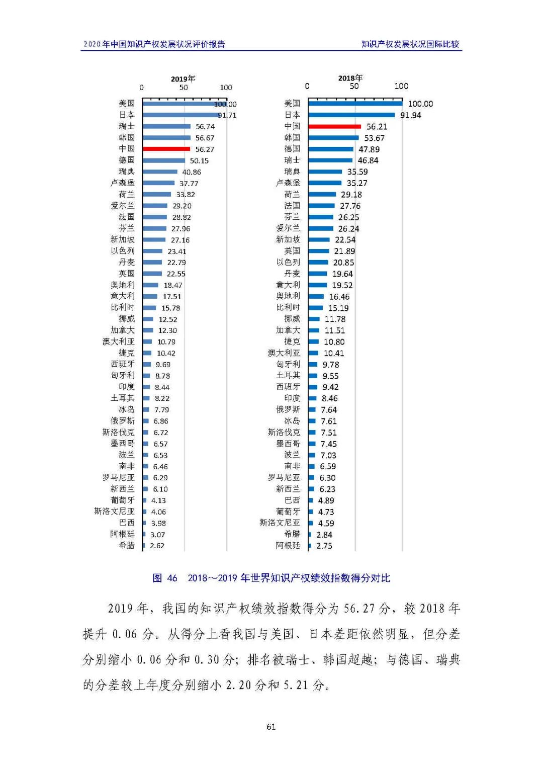 全文 | 《2020年中國知識產(chǎn)權(quán)發(fā)展?fàn)顩r評價報告》發(fā)布！