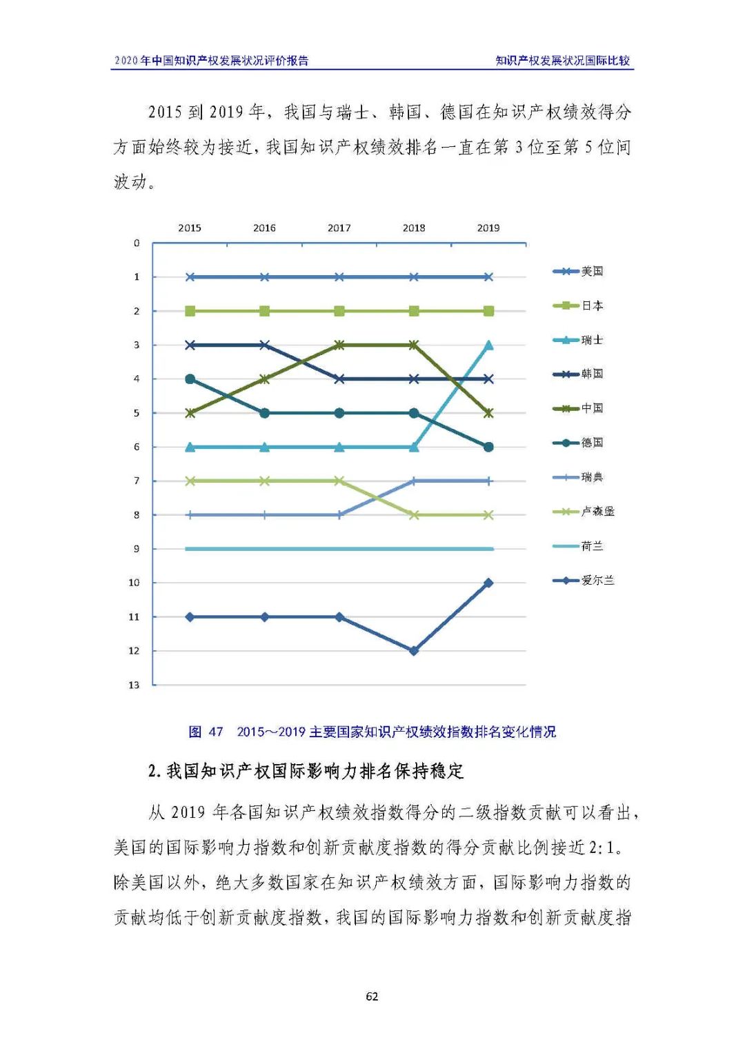 全文 | 《2020年中國知識產(chǎn)權(quán)發(fā)展?fàn)顩r評價報告》發(fā)布！