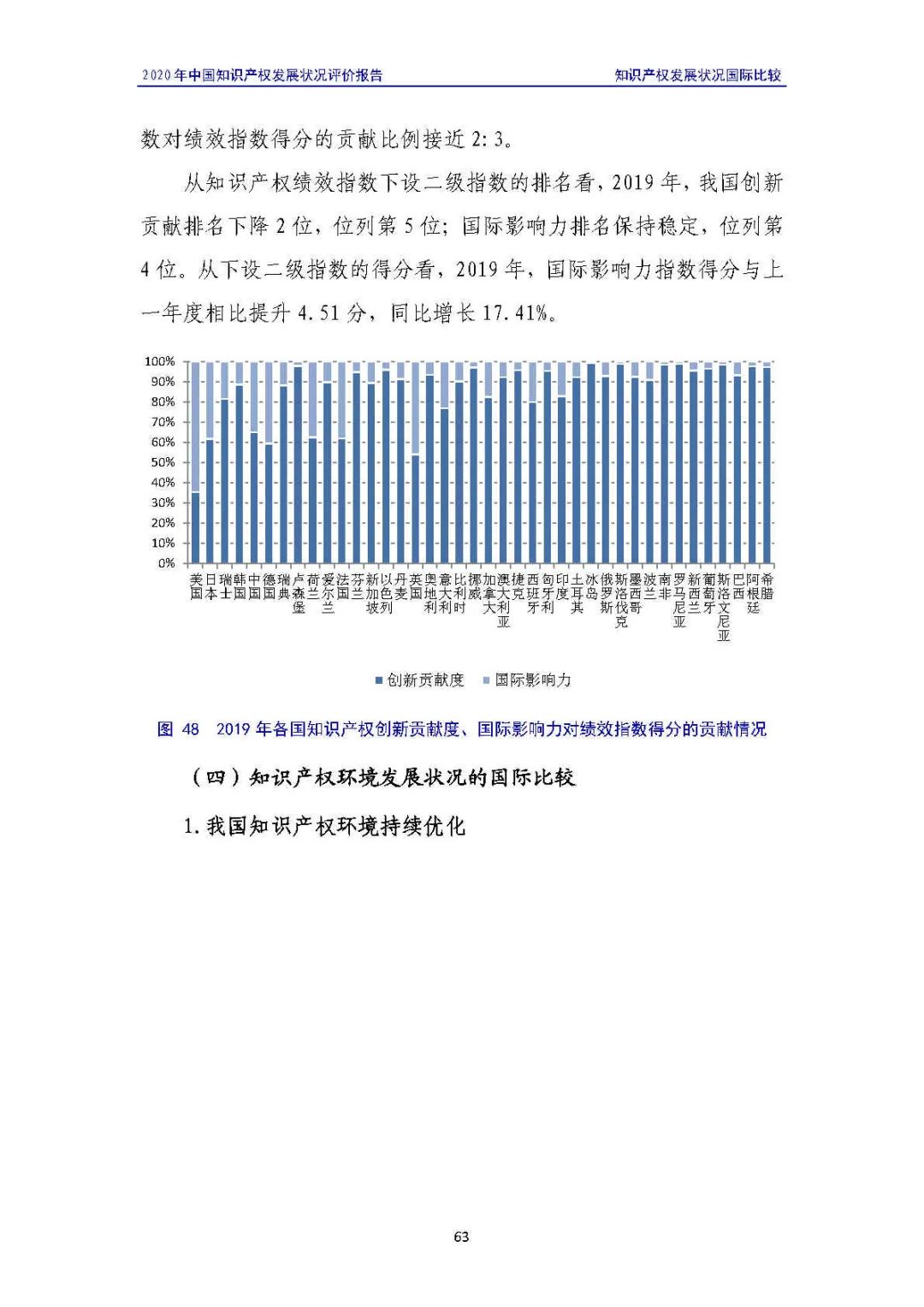 全文 | 《2020年中國知識產(chǎn)權(quán)發(fā)展?fàn)顩r評價報告》發(fā)布！