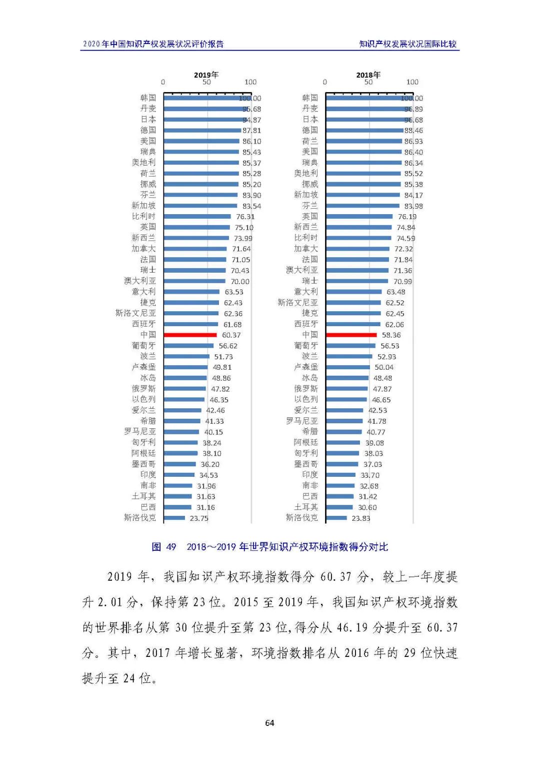 全文 | 《2020年中國知識產(chǎn)權(quán)發(fā)展?fàn)顩r評價報告》發(fā)布！