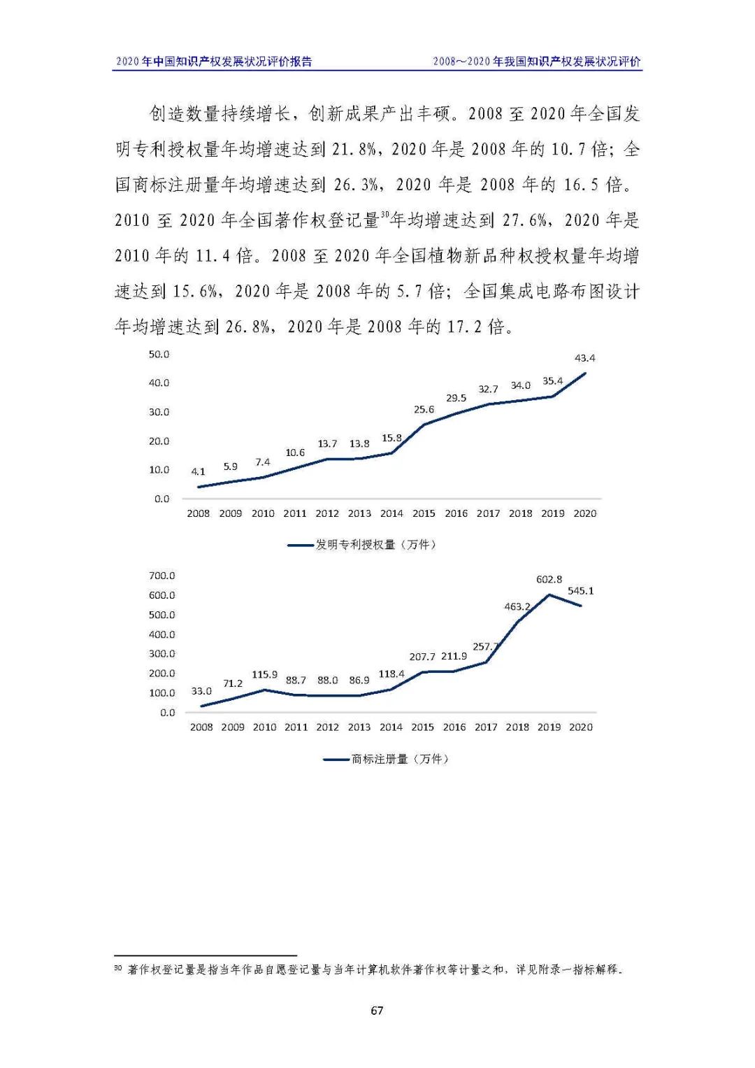 全文 | 《2020年中國知識產(chǎn)權(quán)發(fā)展?fàn)顩r評價報告》發(fā)布！