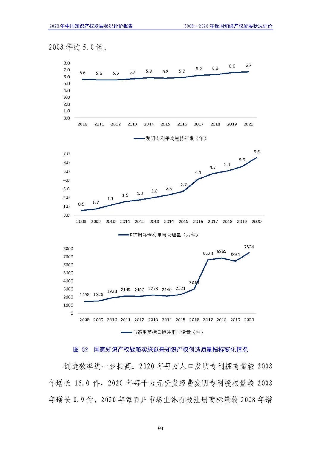 全文 | 《2020年中國知識產(chǎn)權(quán)發(fā)展?fàn)顩r評價報告》發(fā)布！