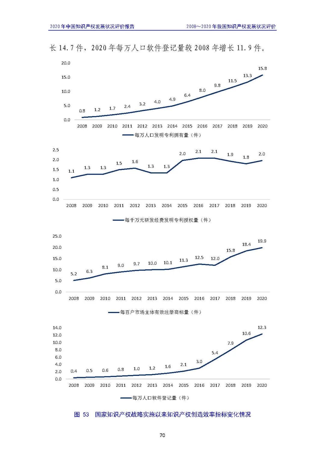 全文 | 《2020年中國知識產(chǎn)權(quán)發(fā)展?fàn)顩r評價報告》發(fā)布！