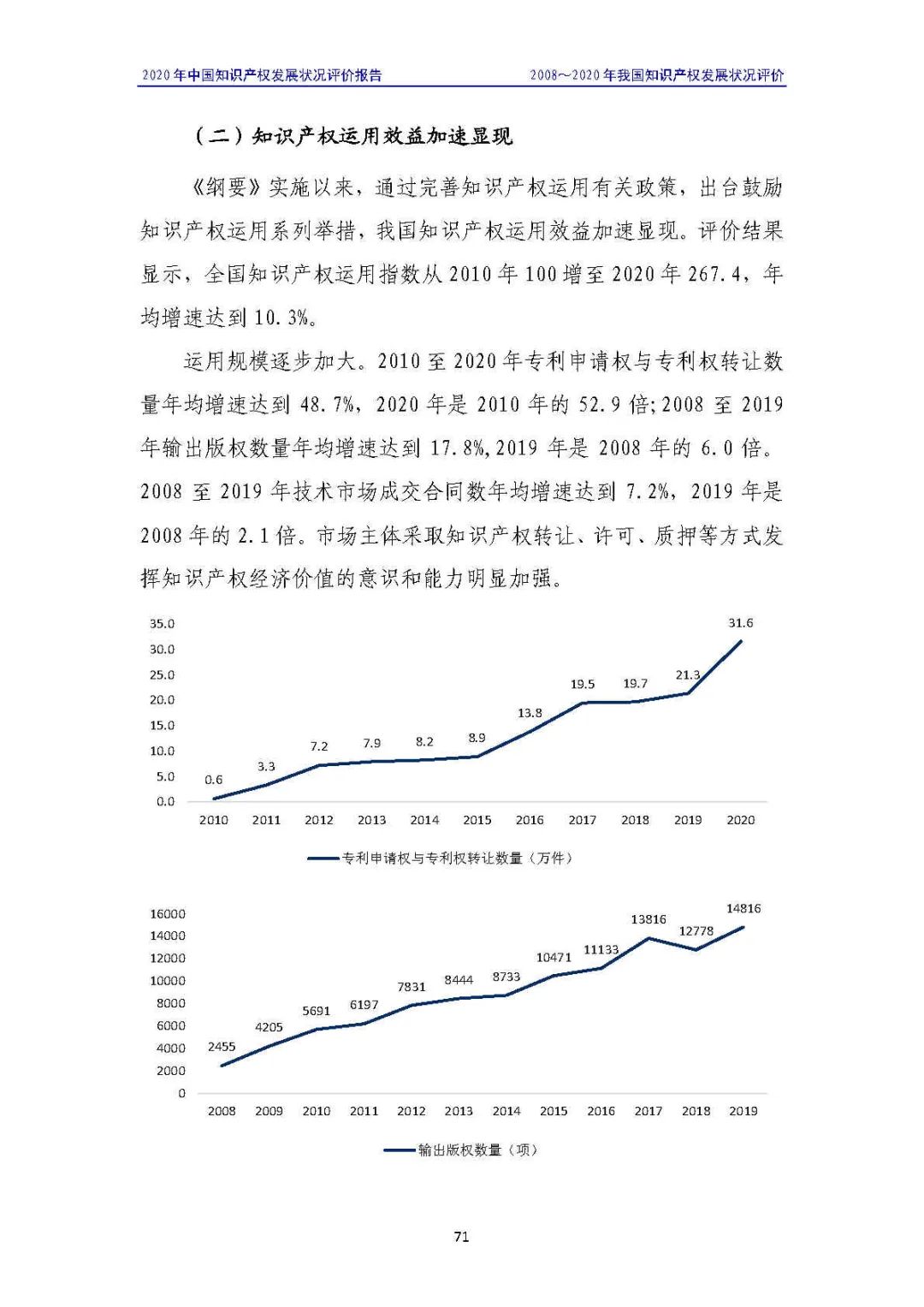 全文 | 《2020年中國知識產(chǎn)權(quán)發(fā)展?fàn)顩r評價報告》發(fā)布！