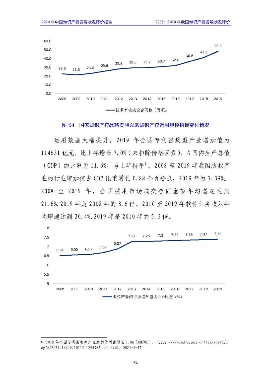 全文 | 《2020年中國知識產(chǎn)權(quán)發(fā)展?fàn)顩r評價報告》發(fā)布！