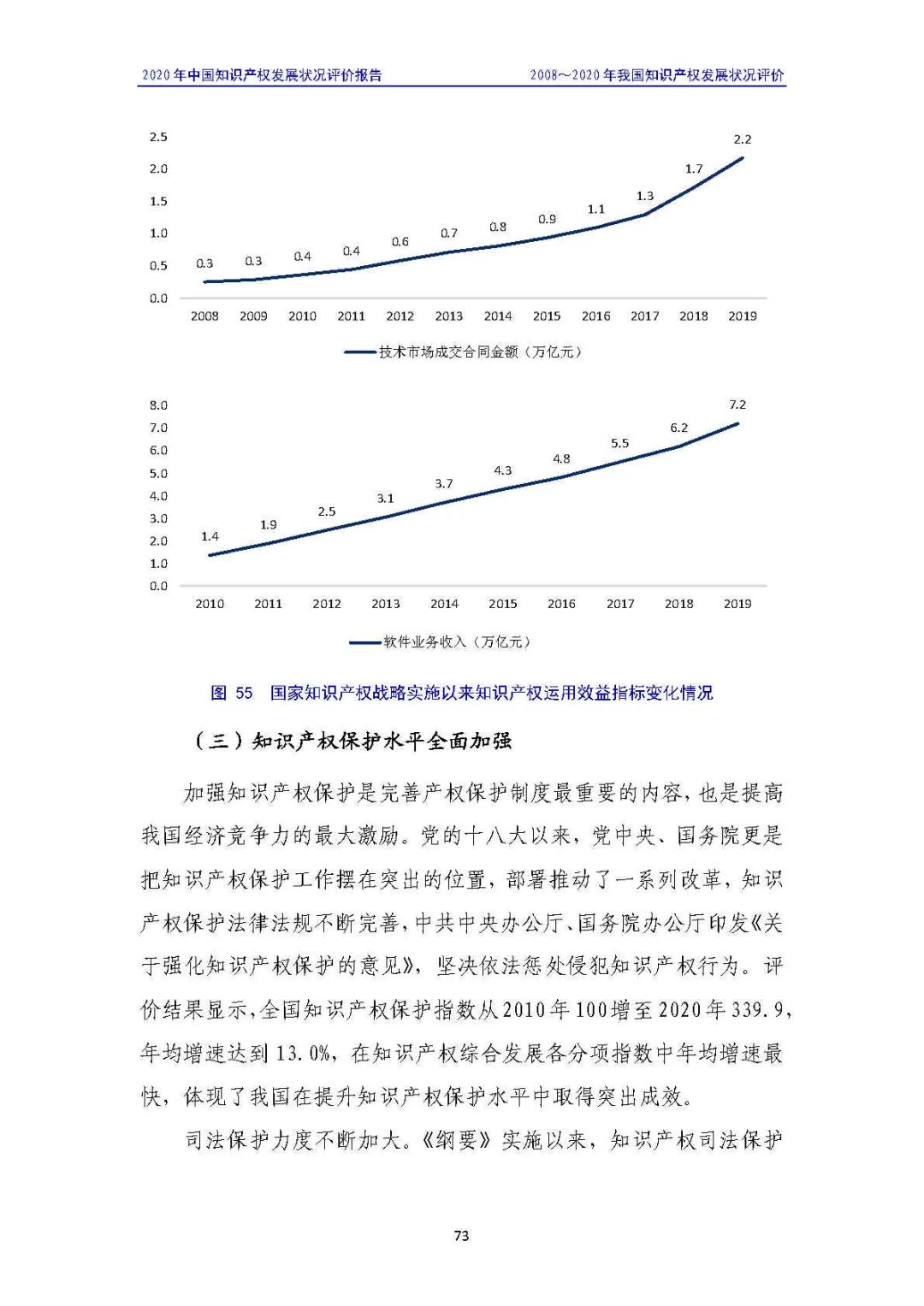 全文 | 《2020年中國知識產(chǎn)權(quán)發(fā)展?fàn)顩r評價報告》發(fā)布！