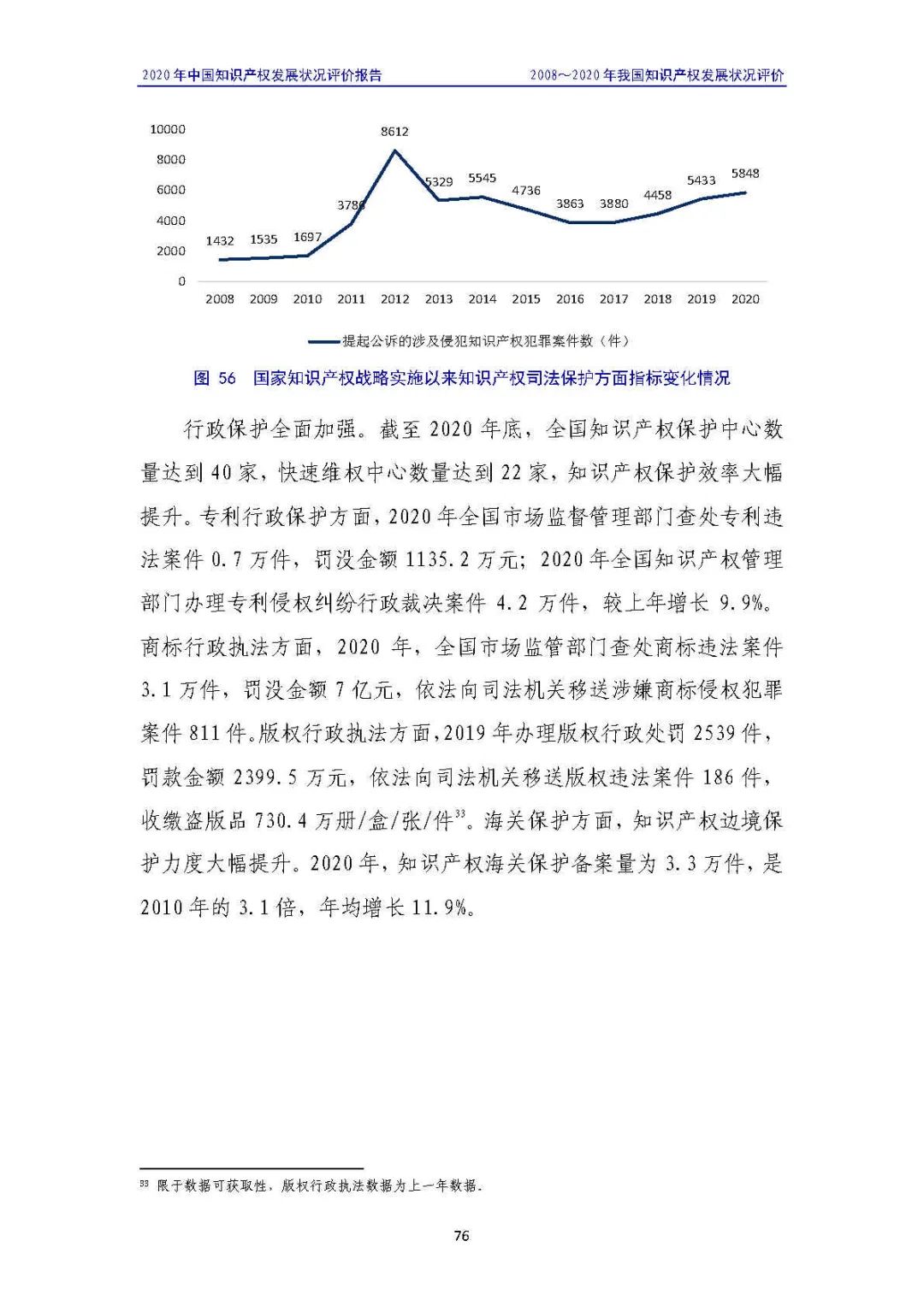 全文 | 《2020年中國知識產(chǎn)權(quán)發(fā)展?fàn)顩r評價報告》發(fā)布！