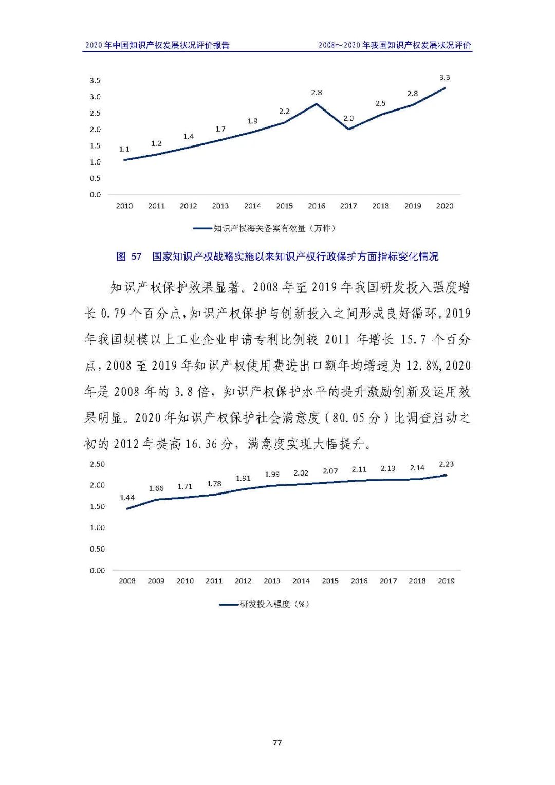 全文 | 《2020年中國知識產(chǎn)權(quán)發(fā)展?fàn)顩r評價報告》發(fā)布！