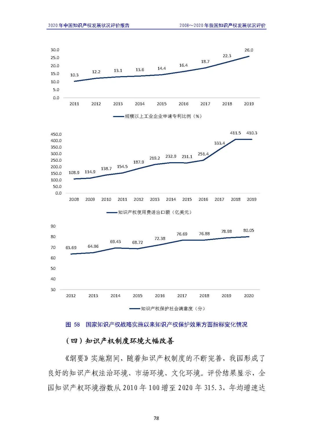 全文 | 《2020年中國知識產(chǎn)權(quán)發(fā)展?fàn)顩r評價報告》發(fā)布！