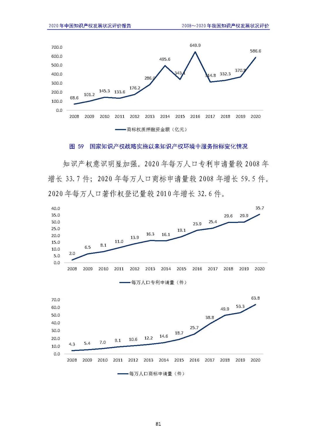 全文 | 《2020年中國知識產(chǎn)權(quán)發(fā)展?fàn)顩r評價報告》發(fā)布！