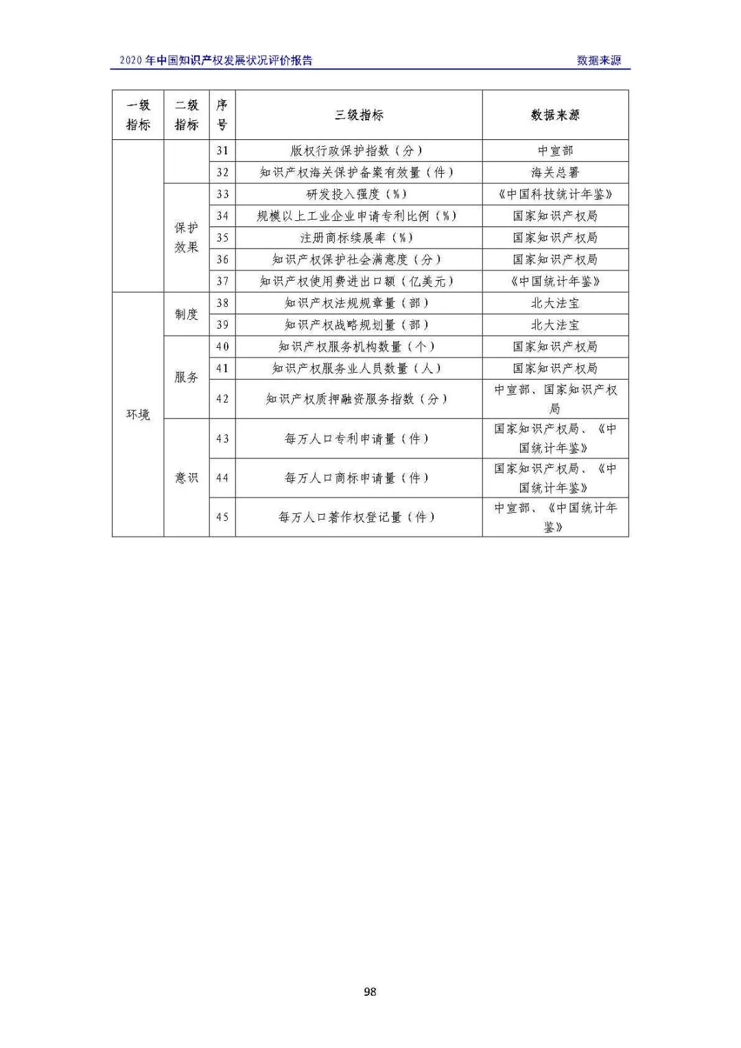 全文 | 《2020年中國知識產(chǎn)權(quán)發(fā)展?fàn)顩r評價報告》發(fā)布！