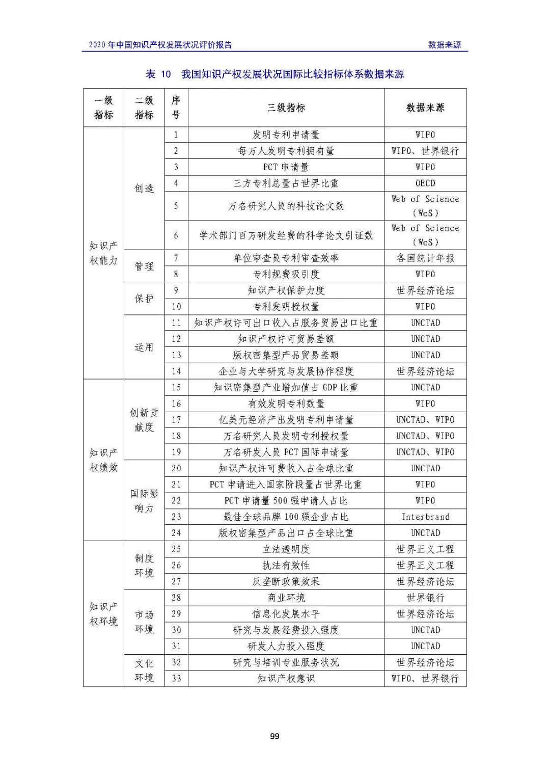 全文 | 《2020年中國知識產(chǎn)權(quán)發(fā)展?fàn)顩r評價報告》發(fā)布！