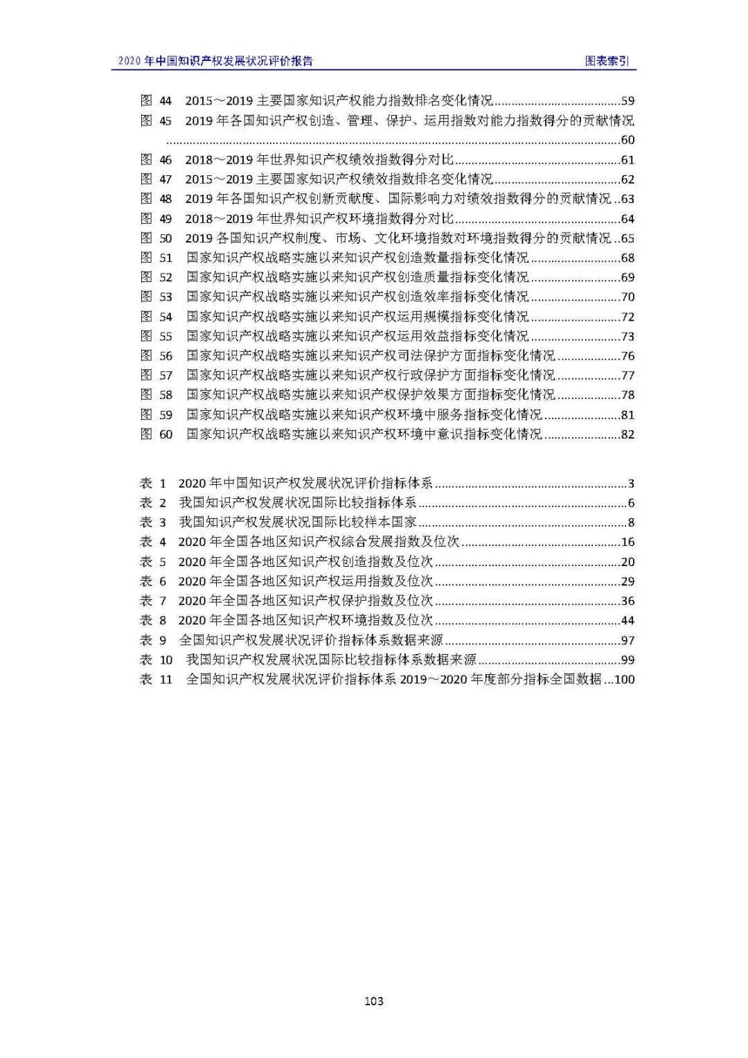 全文 | 《2020年中國知識產(chǎn)權(quán)發(fā)展?fàn)顩r評價報告》發(fā)布！