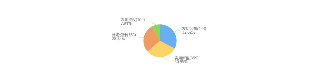 “電子煙第一股”思摩爾在美提起“337調查”，指控38家企業(yè)及個人侵權