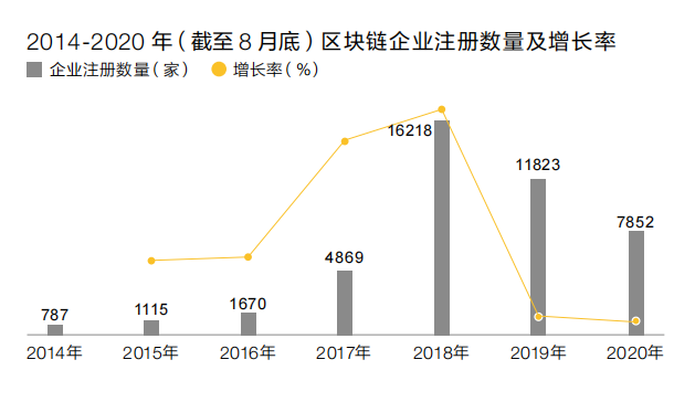 #晨報#全國區(qū)塊鏈企業(yè)超4.7萬家，900余家有相關專利；日本商標、專利官費即將上漲，2022年4月1日正式生效！