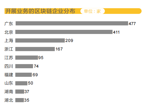 #晨報#全國區(qū)塊鏈企業(yè)超4.7萬家，900余家有相關專利；日本商標、專利官費即將上漲，2022年4月1日正式生效！