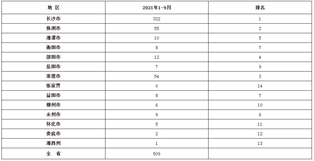 #晨報#全國區(qū)塊鏈企業(yè)超4.7萬家，900余家有相關專利；日本商標、專利官費即將上漲，2022年4月1日正式生效！