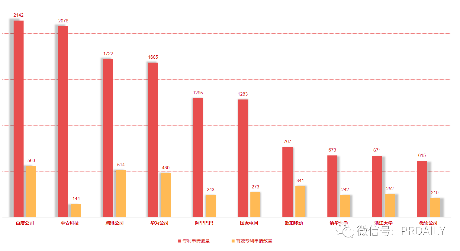 5G、大數(shù)據(jù)、人工智能等技術(shù)的逐步成熟，推動(dòng)智慧城市向數(shù)字化、智能化新模式發(fā)展