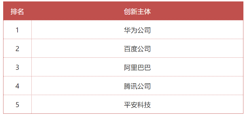 5G、大數(shù)據(jù)、人工智能等技術(shù)的逐步成熟，推動(dòng)智慧城市向數(shù)字化、智能化新模式發(fā)展