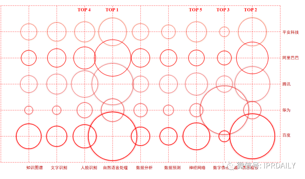 5G、大數(shù)據(jù)、人工智能等技術(shù)的逐步成熟，推動(dòng)智慧城市向數(shù)字化、智能化新模式發(fā)展