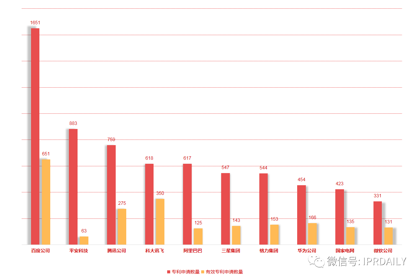 智能語音技術專利快速增長，引領新一輪技術創(chuàng)新