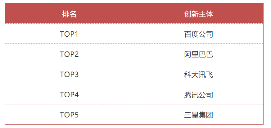 智能語音技術專利快速增長，引領新一輪技術創(chuàng)新