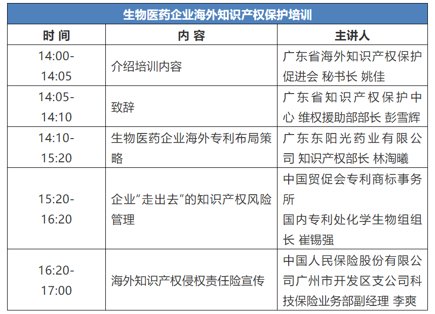 10月27日！生物醫(yī)藥企業(yè)海外知識產(chǎn)權(quán)保護(hù)培訓(xùn)等你來參加