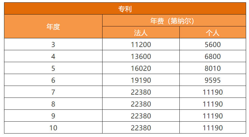 各國(guó)/地區(qū)專(zhuān)利年費(fèi)查詢(xún)（十五） | 塞爾維亞專(zhuān)利法律狀態(tài)和年費(fèi)查詢(xún)步驟