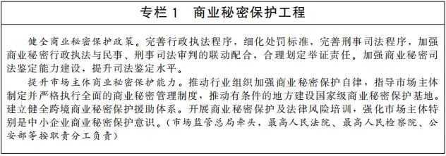 《“十四五”國家知識(shí)產(chǎn)權(quán)保護(hù)和運(yùn)用規(guī)劃》全文