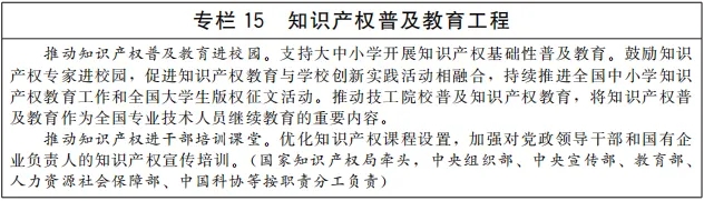 《“十四五”國家知識(shí)產(chǎn)權(quán)保護(hù)和運(yùn)用規(guī)劃》全文