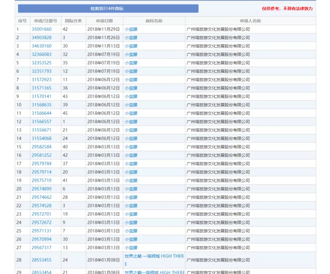 打“卡”地圖的IP解析系列（一）| 滴！小蠻腰向您發(fā)來了登塔邀請