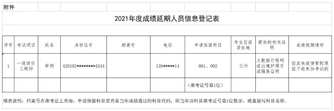 6地取消知識產(chǎn)權(quán)師考試，1考區(qū)考點(diǎn)變更，1考區(qū)合格成績有效期延期一年